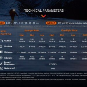 Alternative view of Φακός Κεφαλής Fenix HL32R-T Επαναφορτιζόμενος