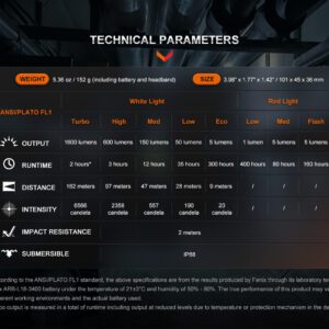 Alternative view of Φακός Κεφαλής Fenix HM61R V2.0 Επαναφορτιζόμενος