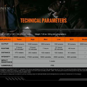Alternative view of Φακός Fenix TK20R V2.0 Επαναφορτιζόμενος Με USB