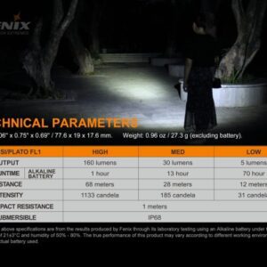 Alternative view of Φακός Fenix E12 V2.0