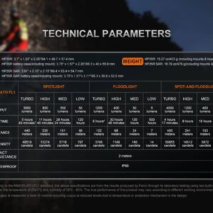 Alternative view of Φακός Κεφαλής Fenix HP35R Επαναφορτιζόμενος με USB