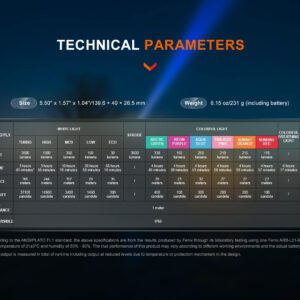Alternative view of Φακός Fenix LD36R Επαναφορτιζόμενος με USB